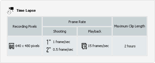 Recording Pixels and Frame Rates