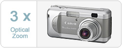 PowerShot A420