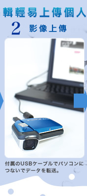 USB�ǿ�