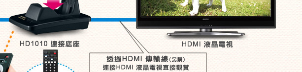??????TV????????????? HDMI????*1���]�O?�^?��?