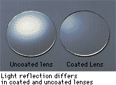 coated lens